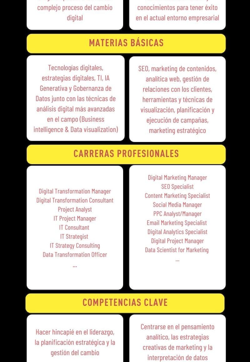 digital-transformation-vs-digital-marketing-vertical-es